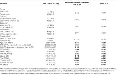 Associations Between Severity of Depression, Lifestyle Patterns, and Personal Factors Related to Health Behavior: Secondary Data Analysis From a Randomized Controlled Trial